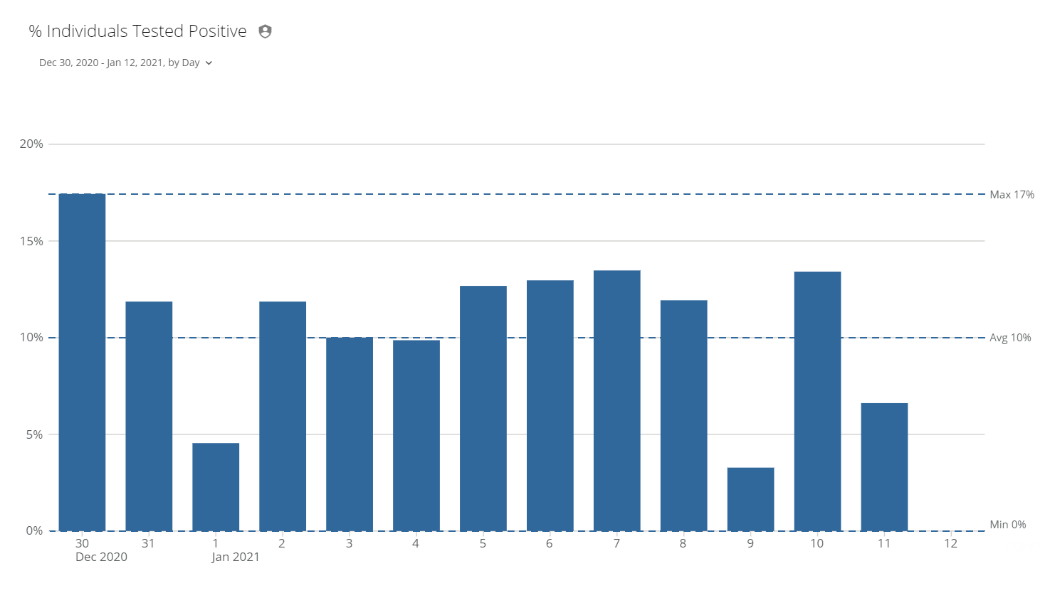percent positive jan. 13.png
